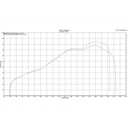 Silencieux SCORPION Oval carbone/casquette inox Honda VFR750F