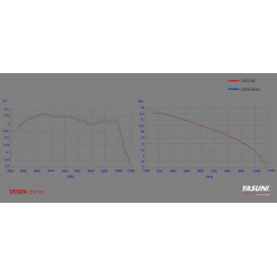 Ligne complète YASUNI Scooter 4 - Vespa GTS