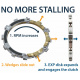 Embrayage complet REKLUSE Core Exp 3.0 - Gas Gas