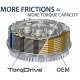 Embrayage complet REKLUSE TorqDrive Adventure - BMW R1200