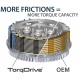 Kit embrayage REKLUSE TorqDrive - Gas Gas / Husqvarna / KTM